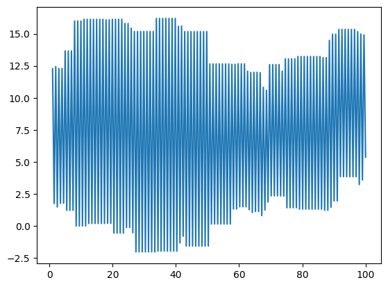 <Figure size 640x480 with 1 Axes>