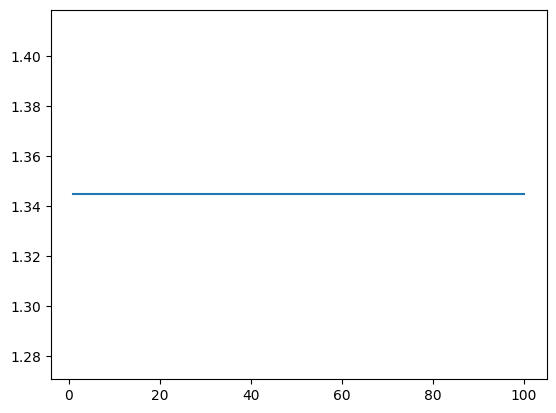 <Figure size 640x480 with 1 Axes>