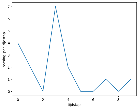 <Figure size 640x480 with 1 Axes>