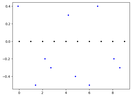 <Figure size 640x480 with 1 Axes>